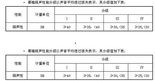 幕墙及铝合金门窗分包工程设计技术要求