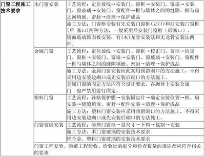 金属门窗工程施工技术精讲 二建《专业工程管理与实务（建筑工程）》第15讲