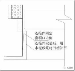 铝合金门窗后塞法施工工艺详解